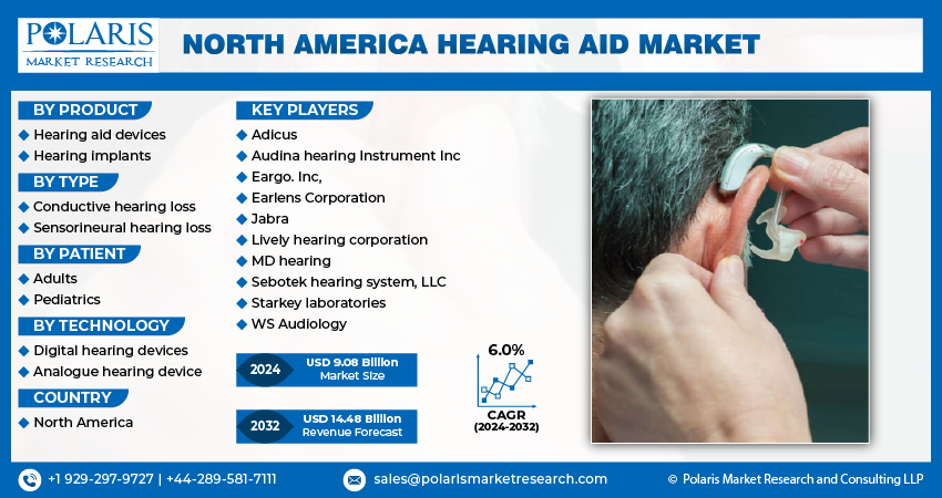 North America Hearing Aid Market Size